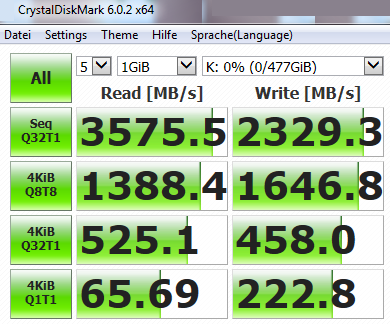 Samsung 970 PRO 512 GB Speedtest